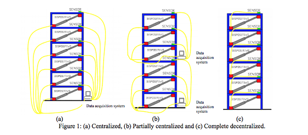 Imagen Alusiva al tema Complete decentralized displacement control algorithm